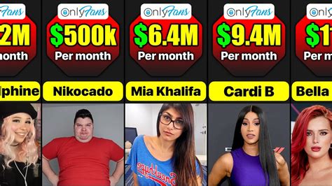 onlyfans top male earners|10 Top OnlyFans Earners Revealed